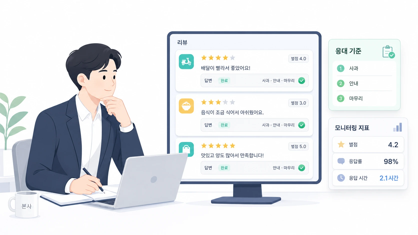 Franchisor headquarters staff reviewing delivery app reviews and checking response guidelines