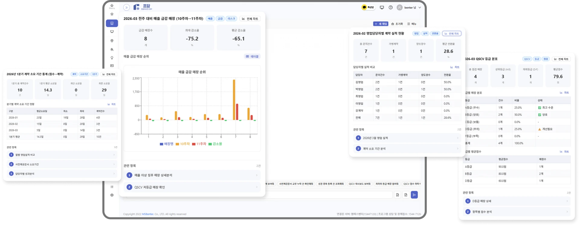 Three AI functions of the FDAM franchise ERP – AI review replies, AI assistant, CS AI