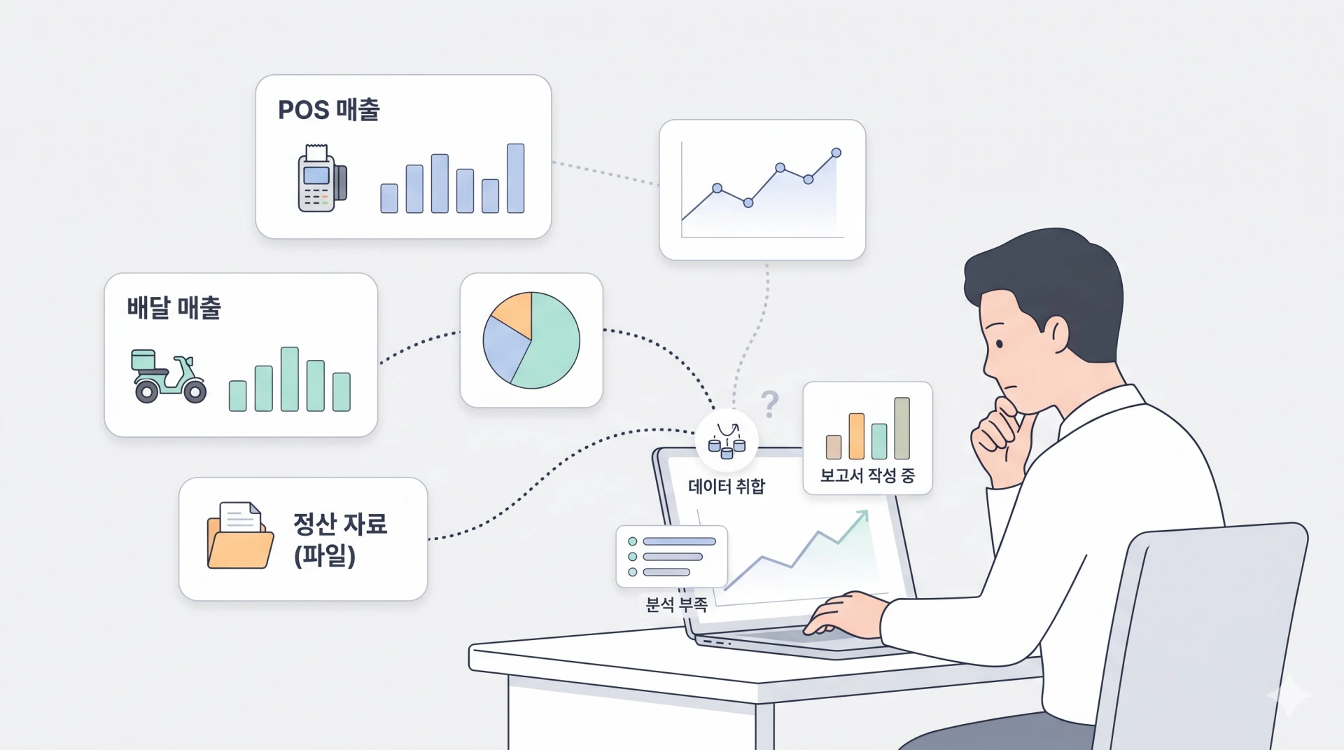Staff struggling to manually consolidate data from multiple channels