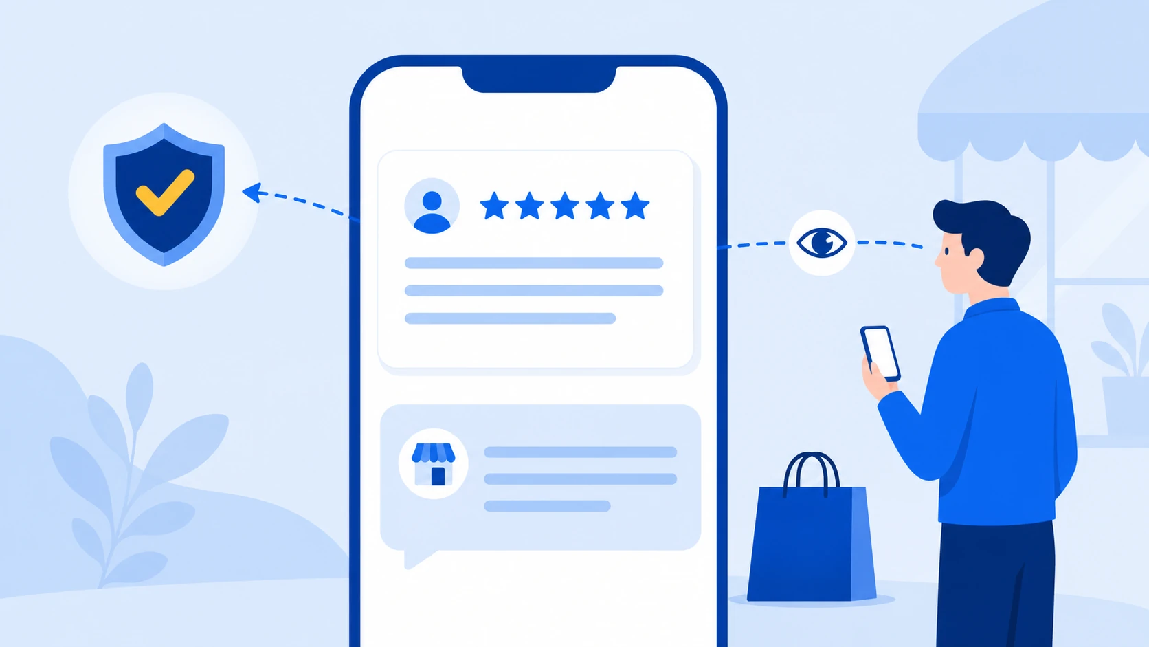 Diagram showing the flow where customers view both the review and the owner’s reply before ordering.