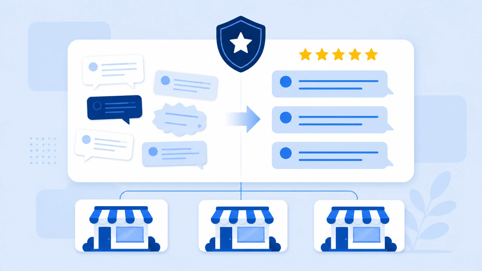 Image showing franchise location review reply management and AI draft generation