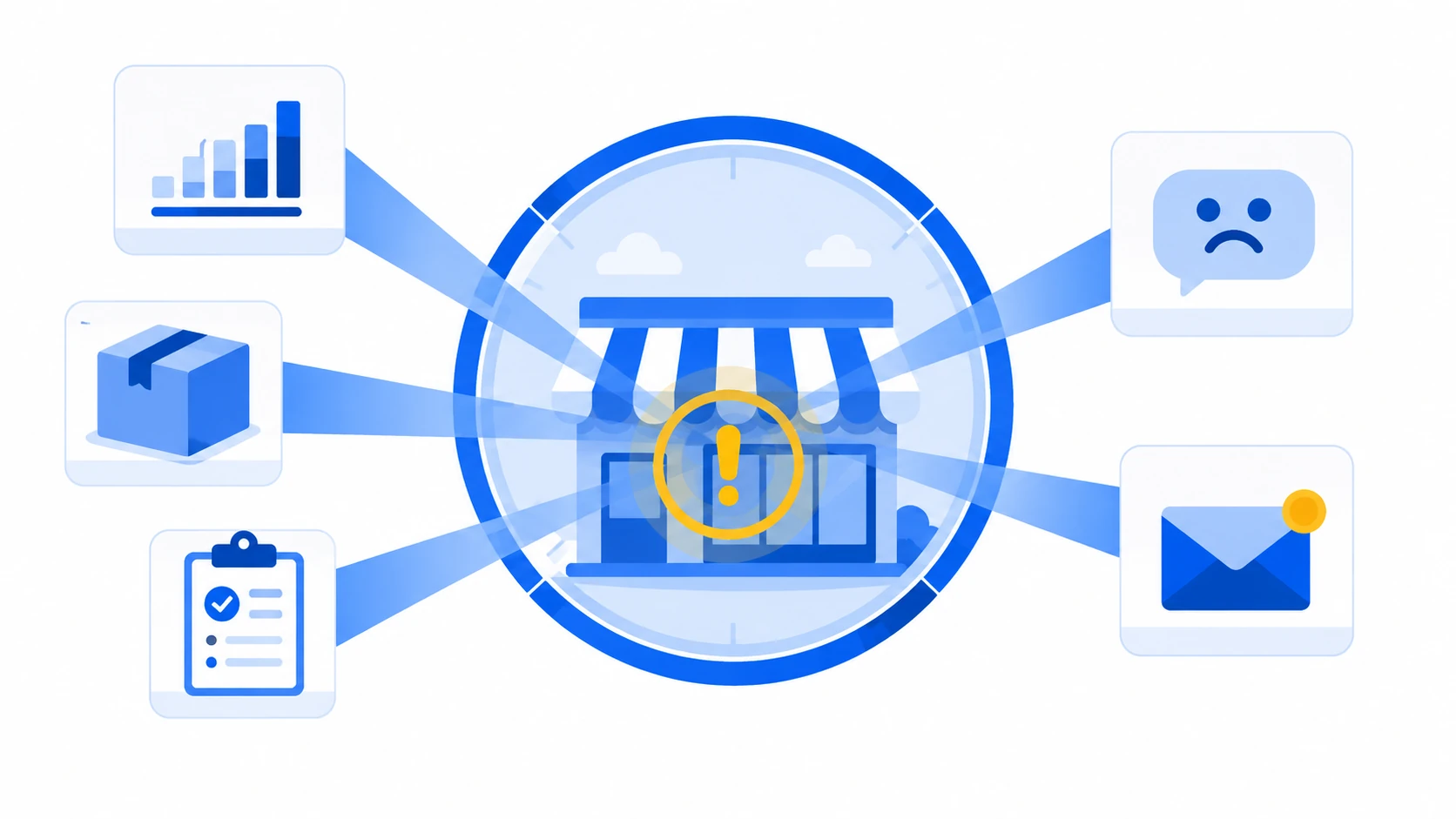 Checklist of 12 warning signs of an underperforming franchise location, organized by category
