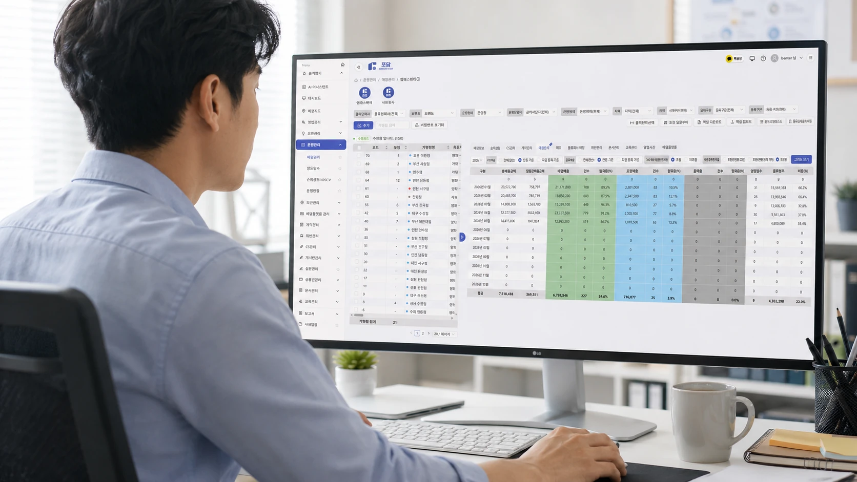 Dashboard where franchisor staff view each franchise location’s sales, costs, royalties and settlement amounts together.