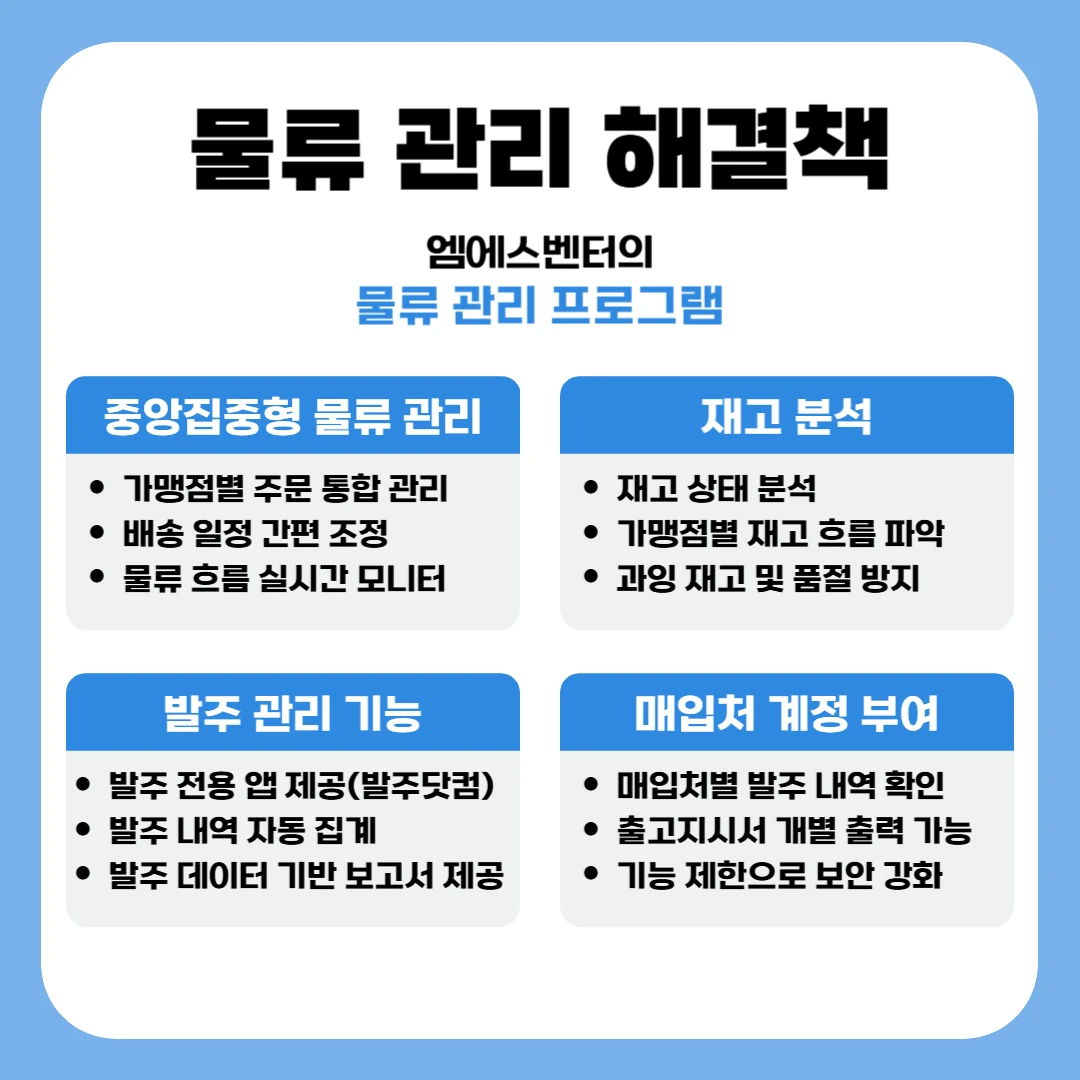 Flow connecting headquarters logistics with franchise location orders via LogisticsDam and Balju.com