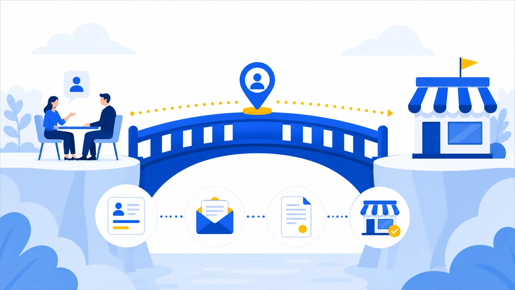 Flow from consultation through pre‑provided documents to electronic franchise agreement