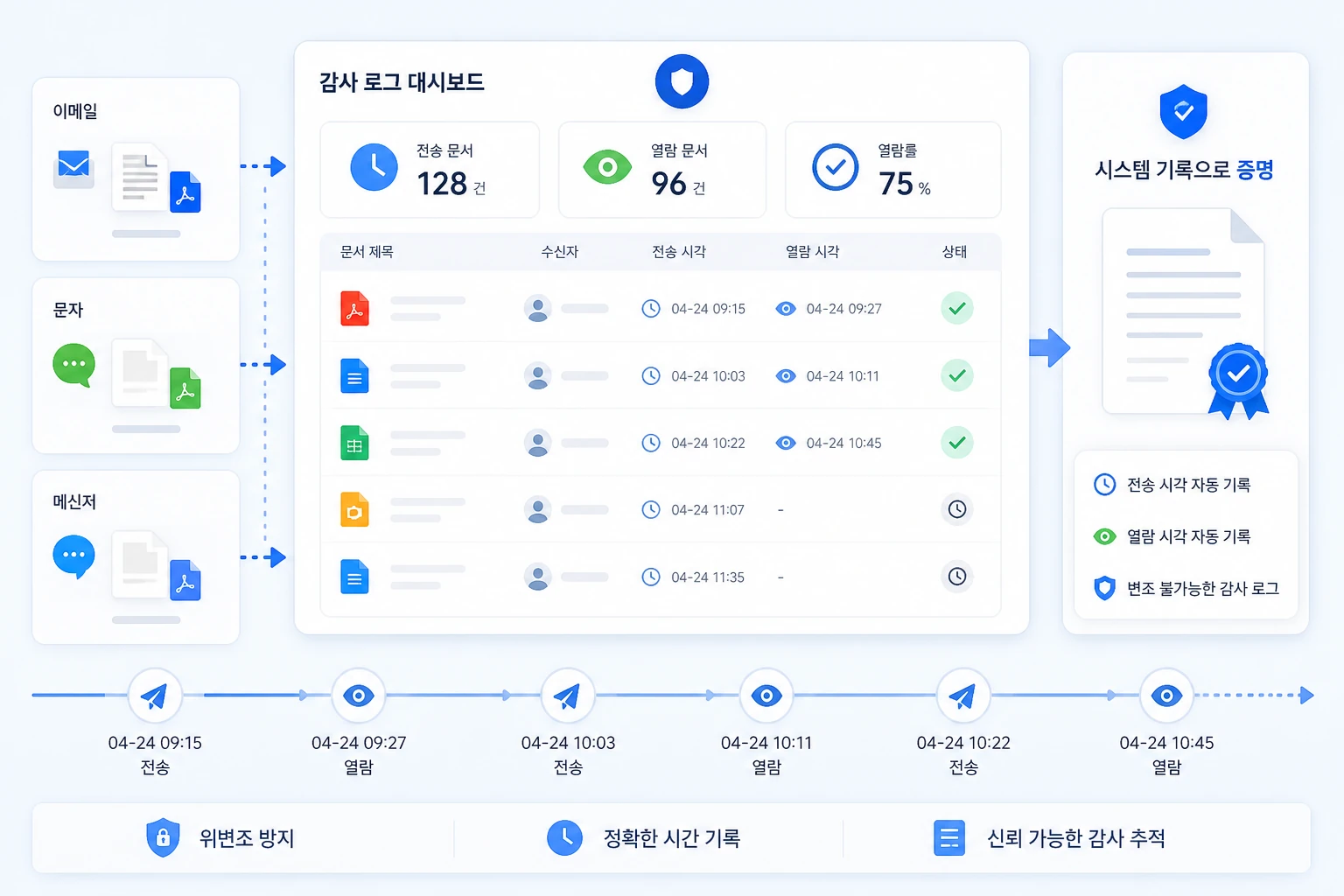 Need to record the delivery timestamp of pre‑provision documents