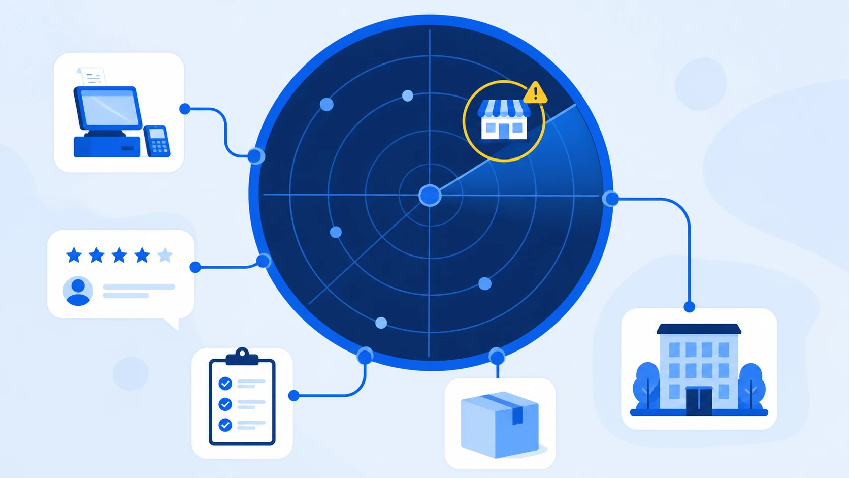 Underperforming franchise location management – 12 early‑warning indicators and data flow