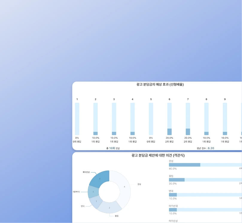 Survey results visualization graph