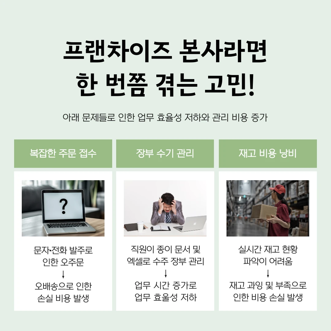 Diagnostic of Order Management Status for a Self‑Logistics Snack Franchise