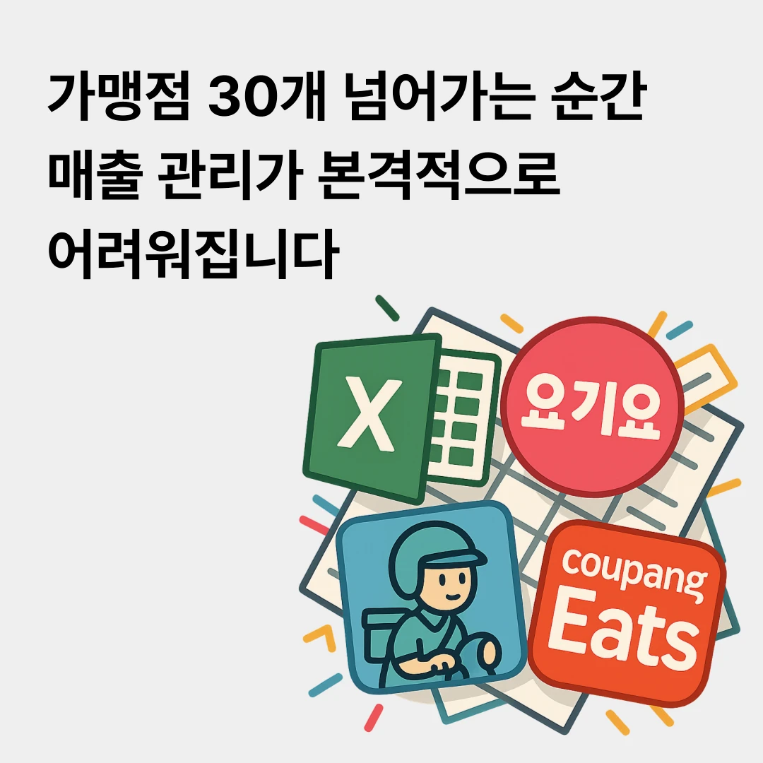 Delivery platform‑specific franchise location sales data (Baedal Minjok, Coupang Eats, Yogiyo, etc.)