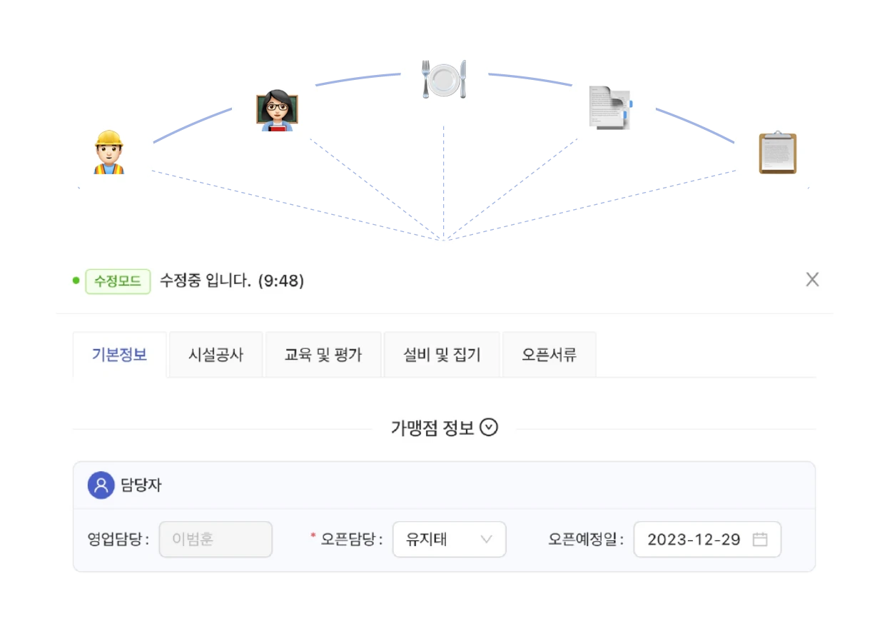 FDAM Store Opening Management screen