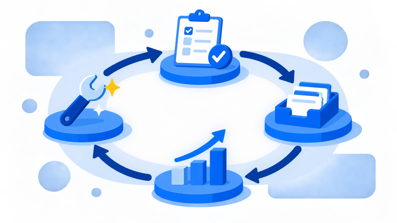 Flowchart of the 4‑step process from defining standards through conducting inspections, recording results, and tracking improvements
