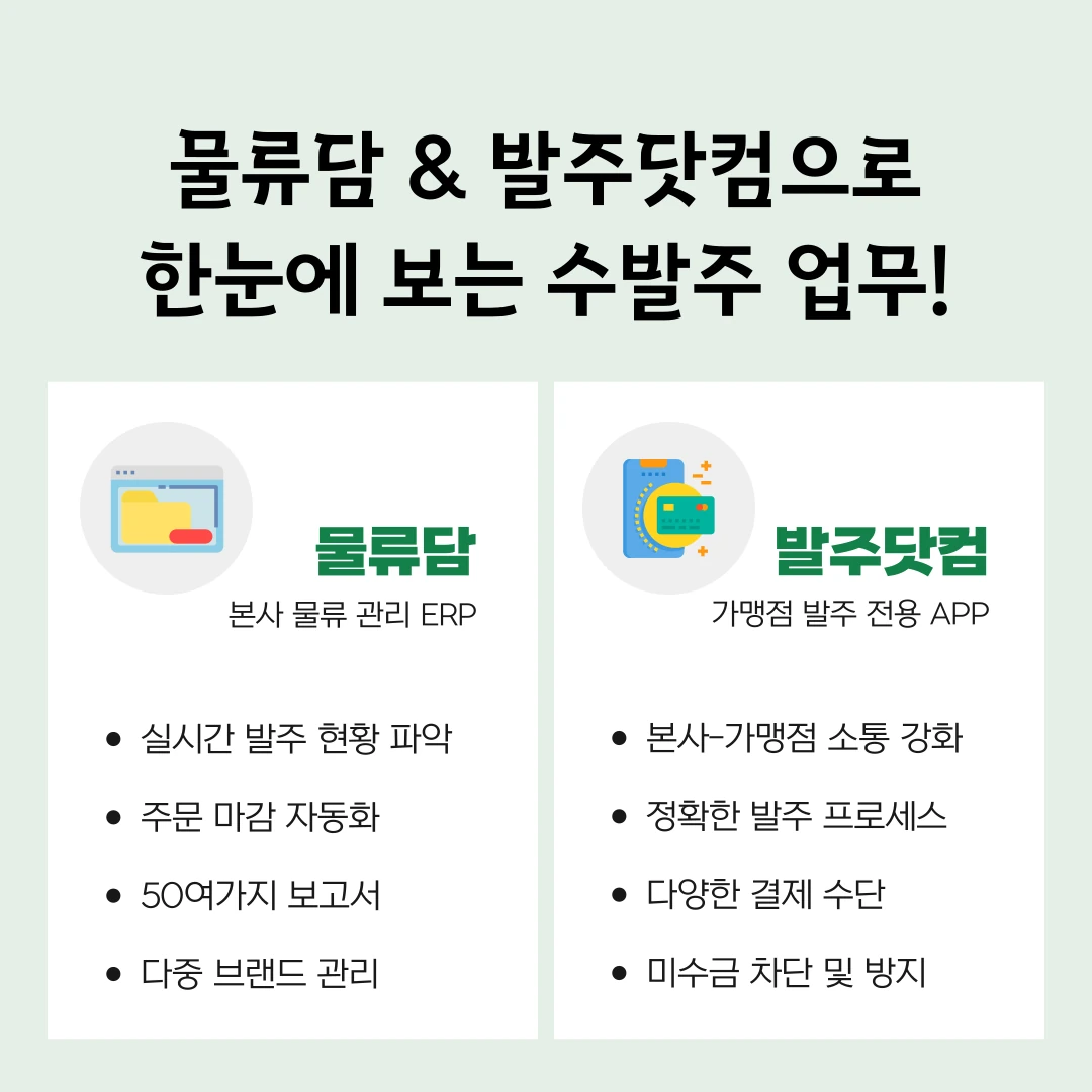 Essential solutions for franchise order management — Sodam and Balju.com