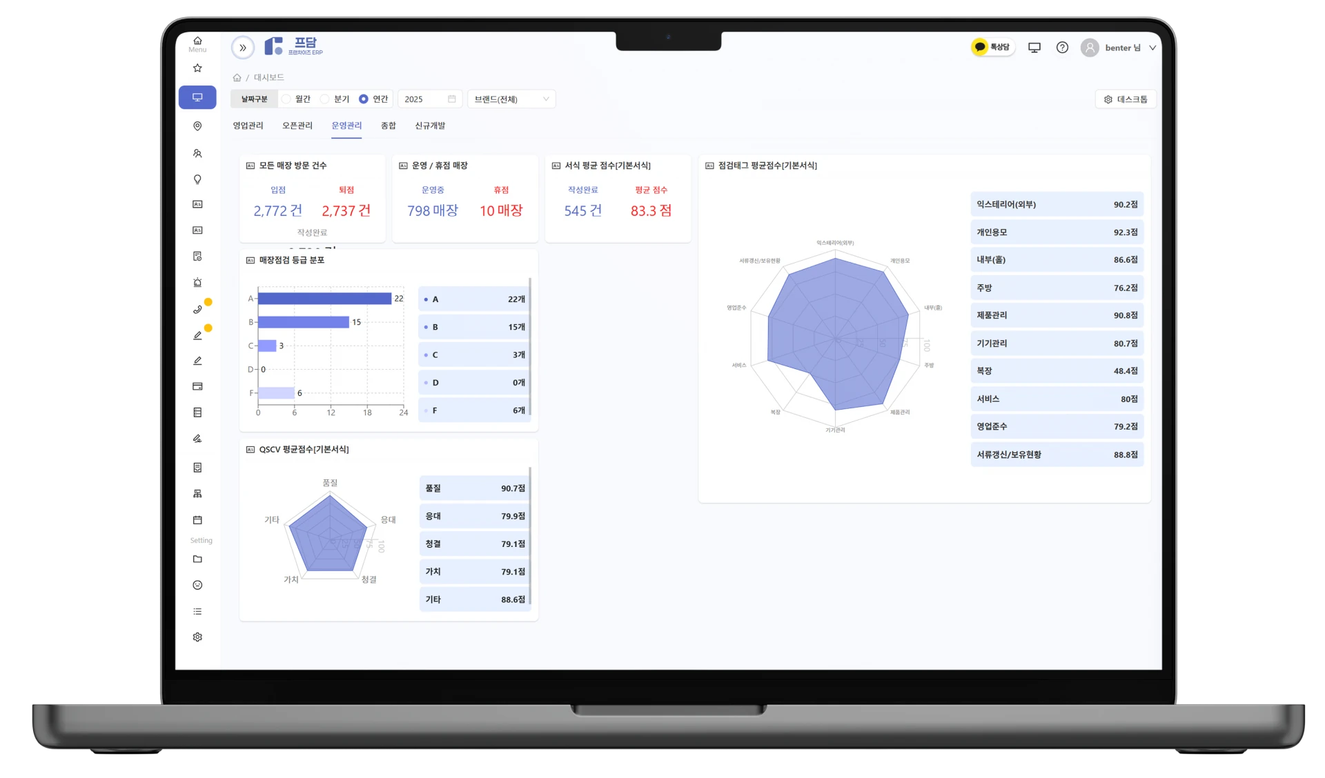 Franchise ERP FDAM franchise location management program screen