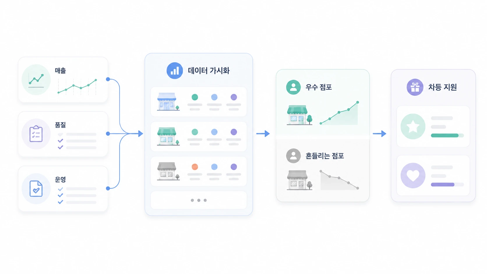 Unit store profitability data visualization for franchise location management