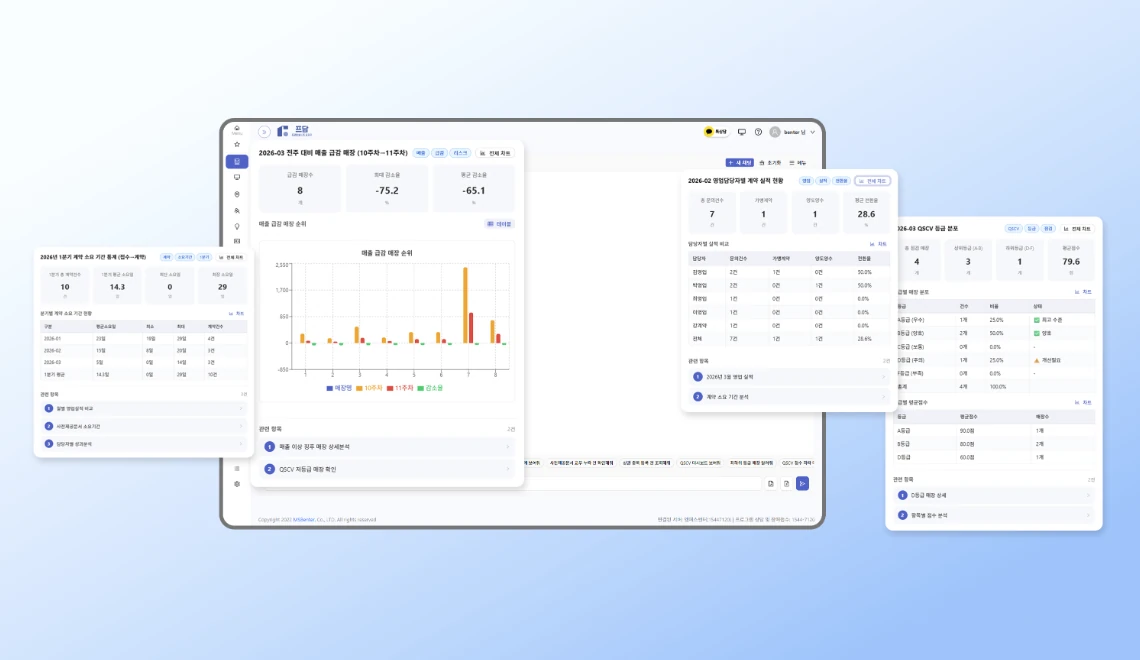 Franchise ERP FDAM with AI Assistant