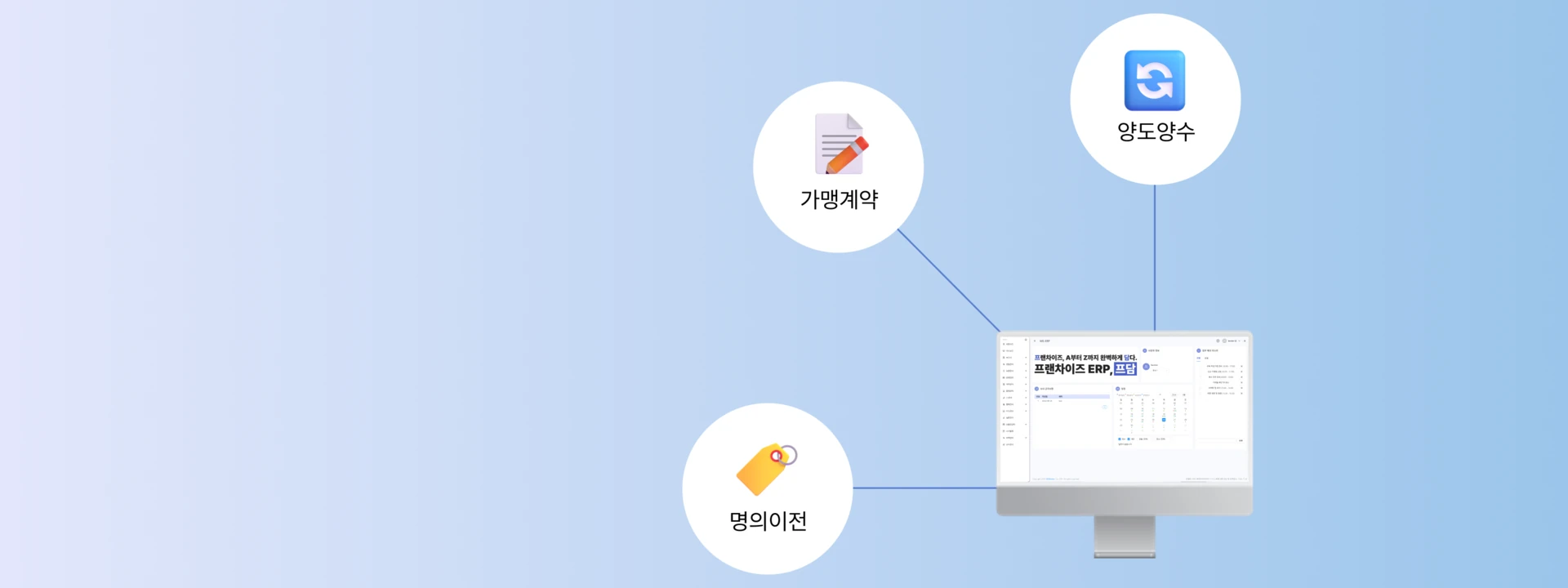 FDAM Franchise Sales Management screen