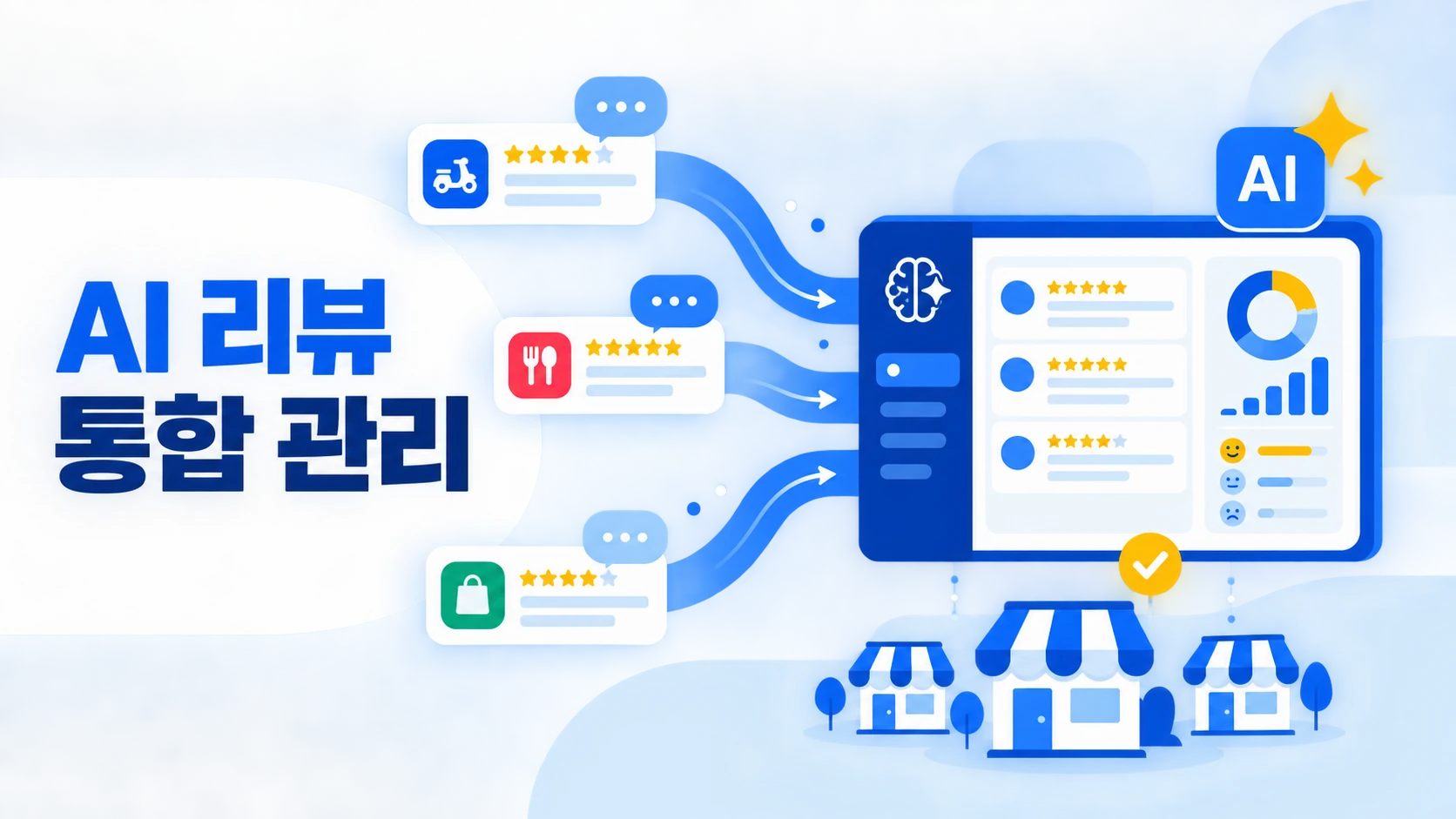 Image showing franchise location review screens scattered across delivery apps, Naver Place, and other channels