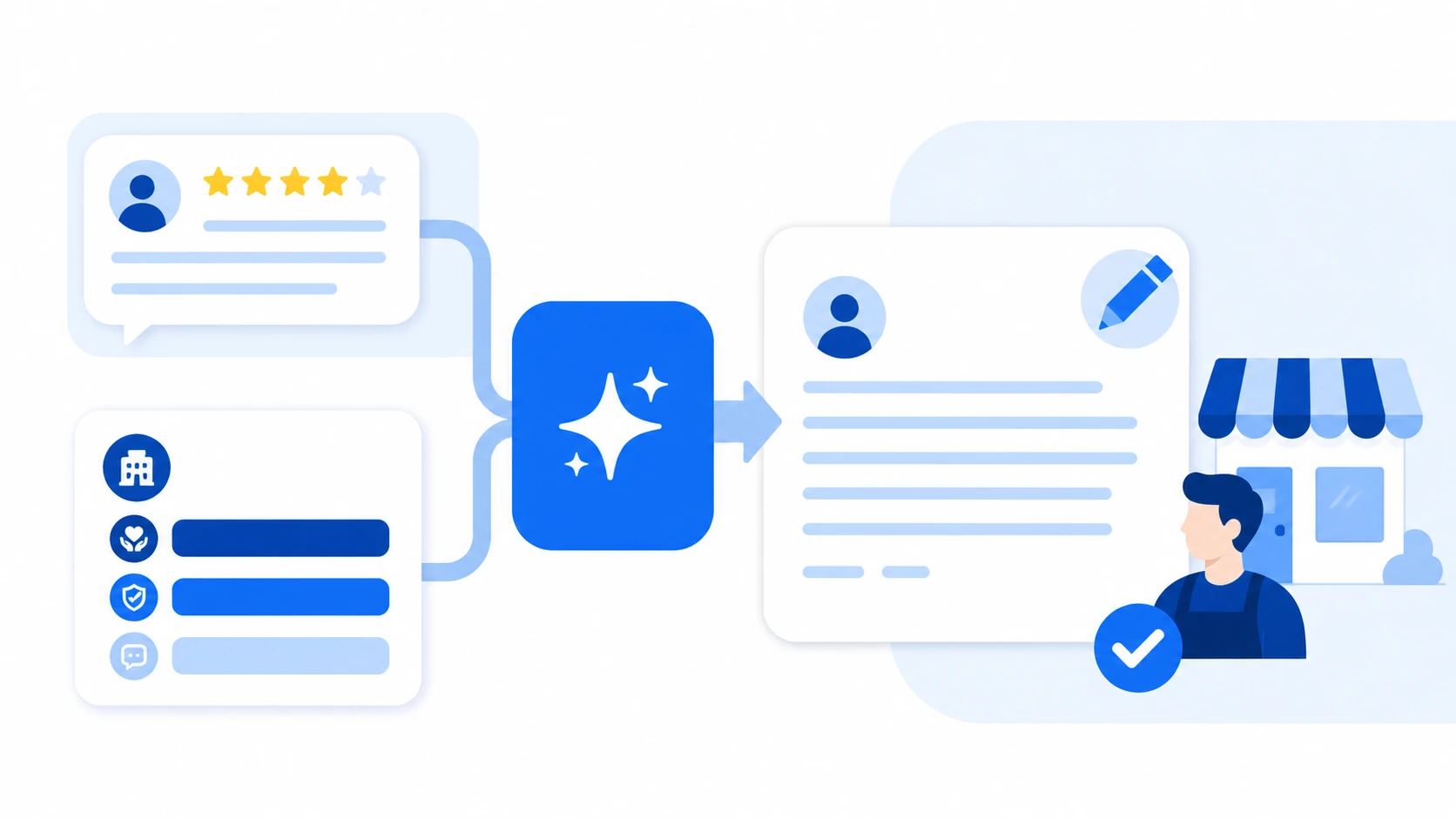 Screen showing a brand‑tone reply draft generated based on review content